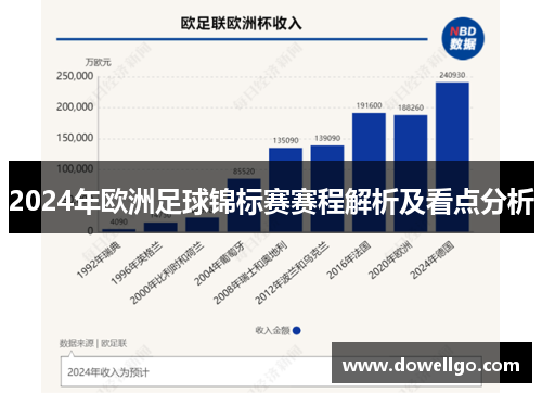 2024年欧洲足球锦标赛赛程解析及看点分析